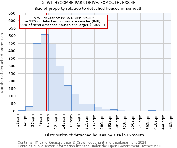 15, WITHYCOMBE PARK DRIVE, EXMOUTH, EX8 4EL: Size of property relative to detached houses in Exmouth