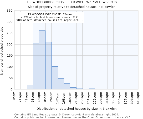 15, WOODBRIDGE CLOSE, BLOXWICH, WALSALL, WS3 3UG: Size of property relative to detached houses in Bloxwich