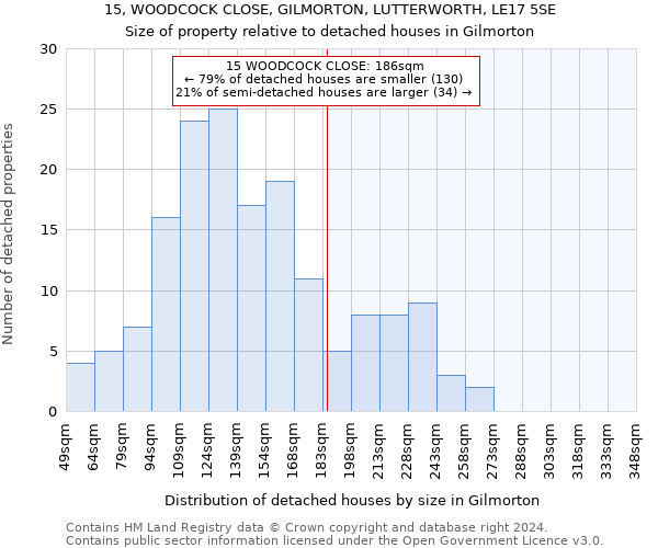 15, WOODCOCK CLOSE, GILMORTON, LUTTERWORTH, LE17 5SE: Size of property relative to detached houses in Gilmorton