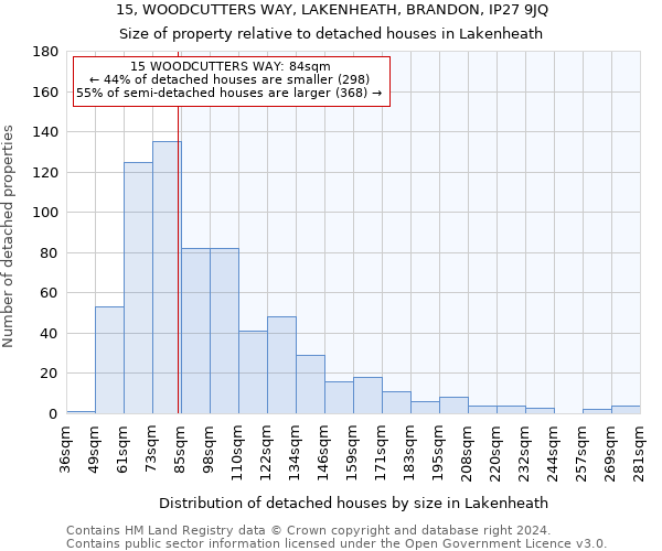 15, WOODCUTTERS WAY, LAKENHEATH, BRANDON, IP27 9JQ: Size of property relative to detached houses in Lakenheath