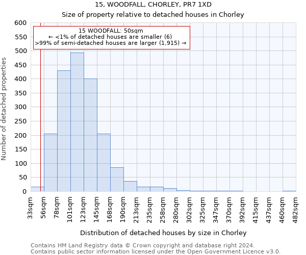 15, WOODFALL, CHORLEY, PR7 1XD: Size of property relative to detached houses in Chorley