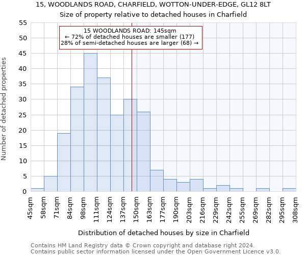 15, WOODLANDS ROAD, CHARFIELD, WOTTON-UNDER-EDGE, GL12 8LT: Size of property relative to detached houses in Charfield