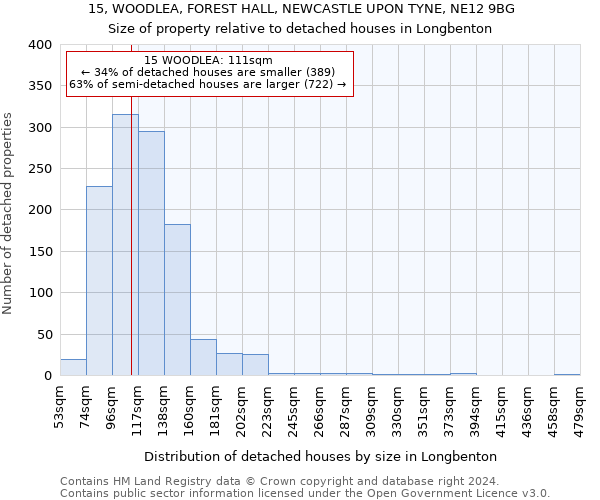 15, WOODLEA, FOREST HALL, NEWCASTLE UPON TYNE, NE12 9BG: Size of property relative to detached houses in Longbenton