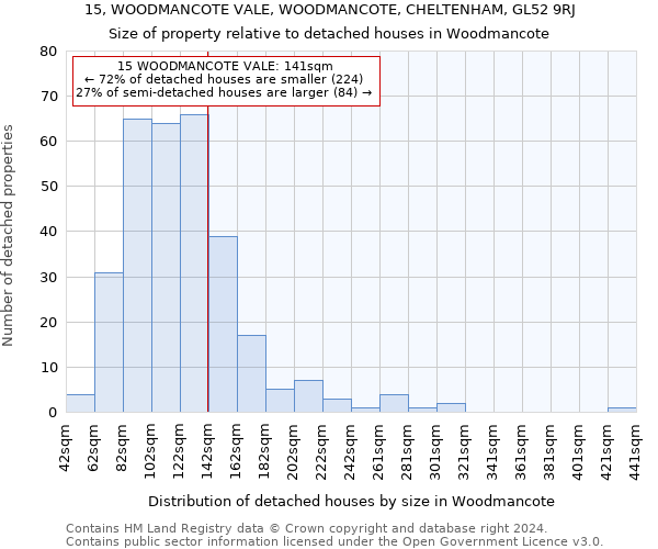 15, WOODMANCOTE VALE, WOODMANCOTE, CHELTENHAM, GL52 9RJ: Size of property relative to detached houses in Woodmancote