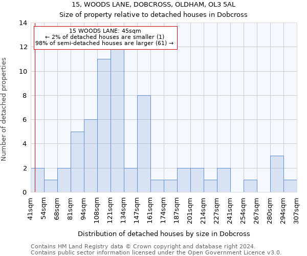 15, WOODS LANE, DOBCROSS, OLDHAM, OL3 5AL: Size of property relative to detached houses in Dobcross