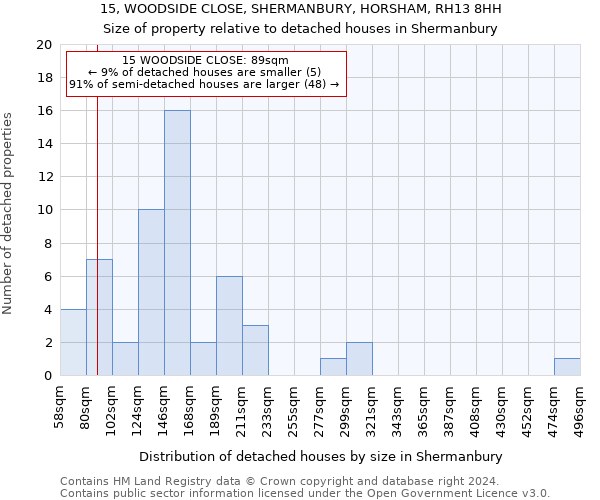15, WOODSIDE CLOSE, SHERMANBURY, HORSHAM, RH13 8HH: Size of property relative to detached houses in Shermanbury