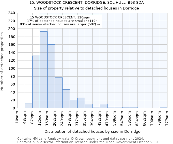 15, WOODSTOCK CRESCENT, DORRIDGE, SOLIHULL, B93 8DA: Size of property relative to detached houses in Dorridge