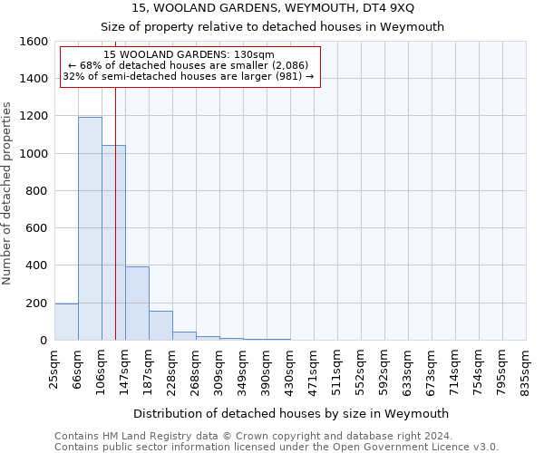 15, WOOLAND GARDENS, WEYMOUTH, DT4 9XQ: Size of property relative to detached houses in Weymouth