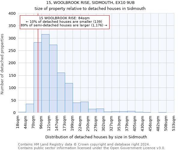 15, WOOLBROOK RISE, SIDMOUTH, EX10 9UB: Size of property relative to detached houses in Sidmouth