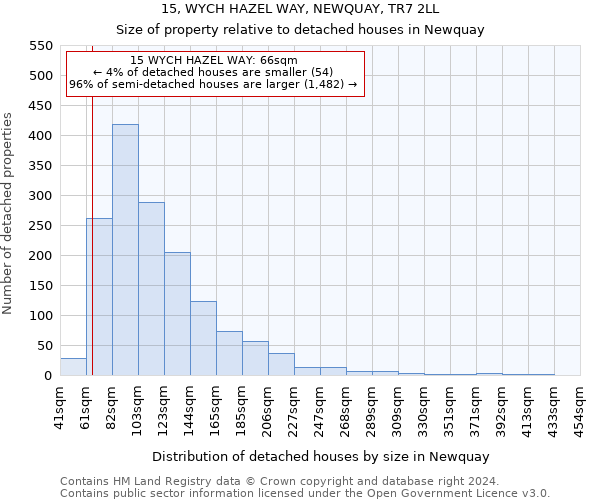 15, WYCH HAZEL WAY, NEWQUAY, TR7 2LL: Size of property relative to detached houses in Newquay