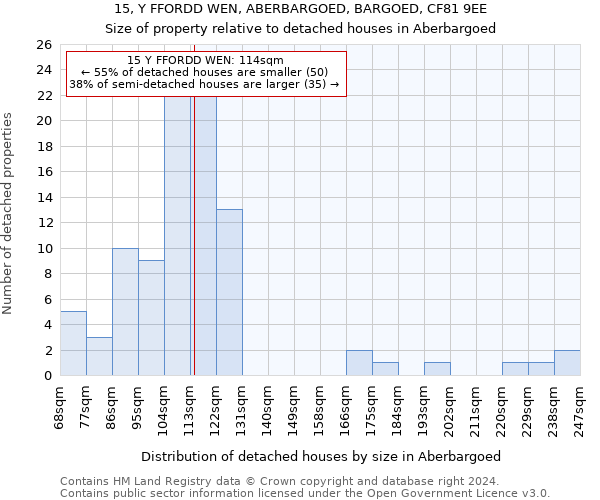 15, Y FFORDD WEN, ABERBARGOED, BARGOED, CF81 9EE: Size of property relative to detached houses in Aberbargoed
