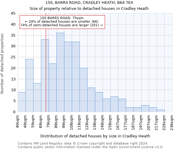 150, BARRS ROAD, CRADLEY HEATH, B64 7EX: Size of property relative to detached houses in Cradley Heath
