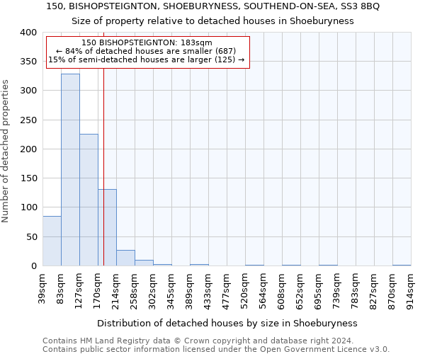 150, BISHOPSTEIGNTON, SHOEBURYNESS, SOUTHEND-ON-SEA, SS3 8BQ: Size of property relative to detached houses in Shoeburyness