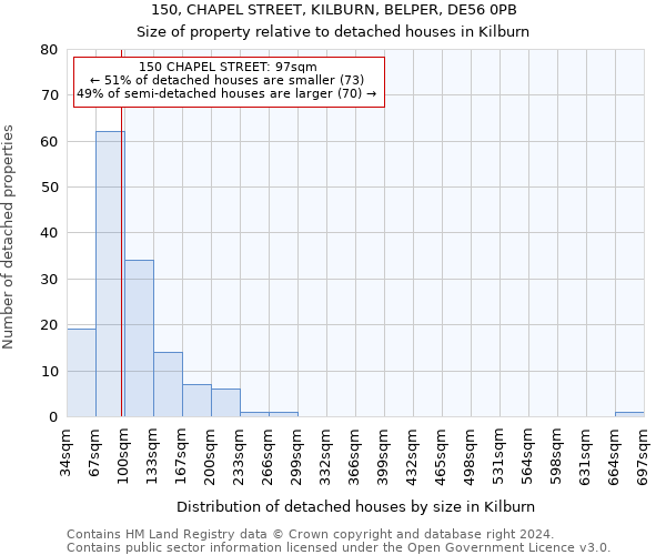 150, CHAPEL STREET, KILBURN, BELPER, DE56 0PB: Size of property relative to detached houses in Kilburn