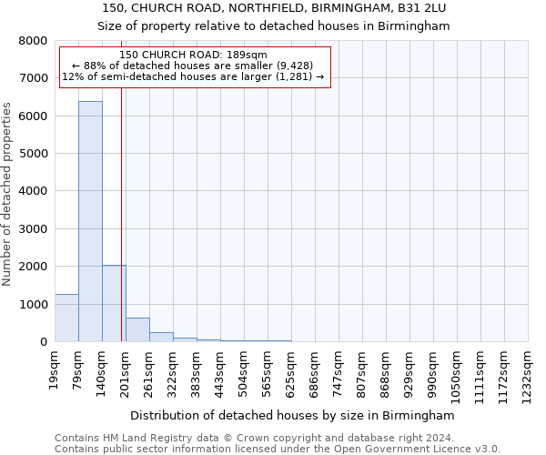 150, CHURCH ROAD, NORTHFIELD, BIRMINGHAM, B31 2LU: Size of property relative to detached houses in Birmingham