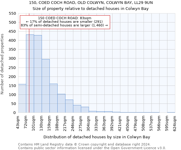 150, COED COCH ROAD, OLD COLWYN, COLWYN BAY, LL29 9UN: Size of property relative to detached houses in Colwyn Bay