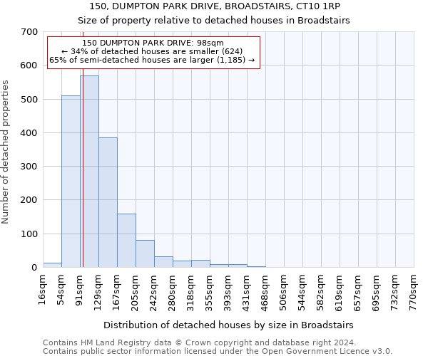 150, DUMPTON PARK DRIVE, BROADSTAIRS, CT10 1RP: Size of property relative to detached houses in Broadstairs