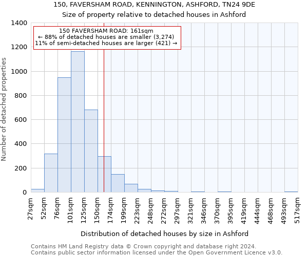 150, FAVERSHAM ROAD, KENNINGTON, ASHFORD, TN24 9DE: Size of property relative to detached houses in Ashford