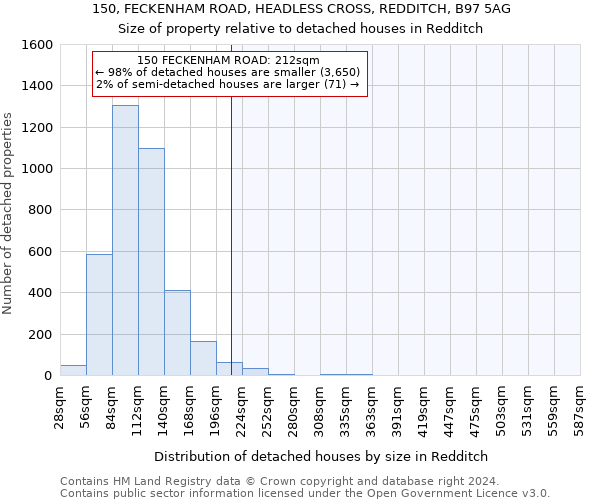 150, FECKENHAM ROAD, HEADLESS CROSS, REDDITCH, B97 5AG: Size of property relative to detached houses in Redditch