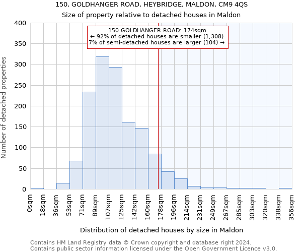 150, GOLDHANGER ROAD, HEYBRIDGE, MALDON, CM9 4QS: Size of property relative to detached houses in Maldon