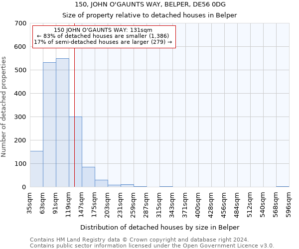 150, JOHN O'GAUNTS WAY, BELPER, DE56 0DG: Size of property relative to detached houses in Belper