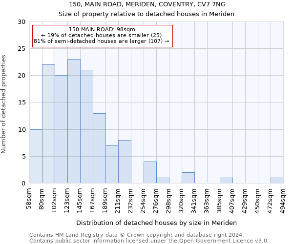 150, MAIN ROAD, MERIDEN, COVENTRY, CV7 7NG: Size of property relative to detached houses in Meriden