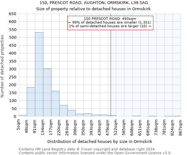 150, PRESCOT ROAD, AUGHTON, ORMSKIRK, L39 5AG: Size of property relative to detached houses in Ormskirk
