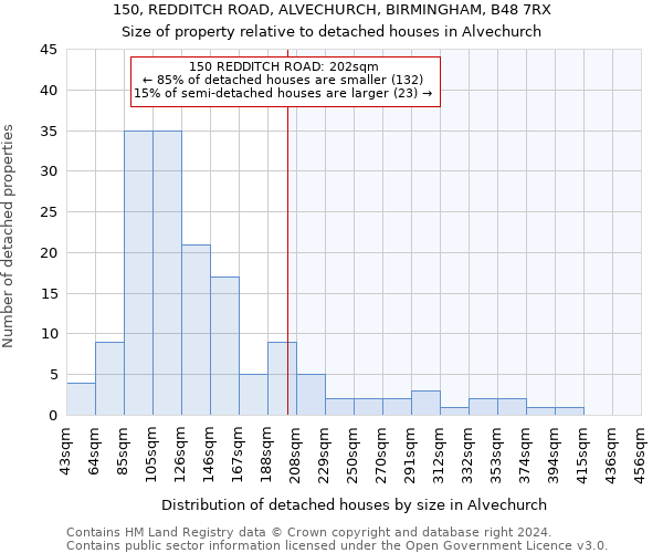 150, REDDITCH ROAD, ALVECHURCH, BIRMINGHAM, B48 7RX: Size of property relative to detached houses in Alvechurch