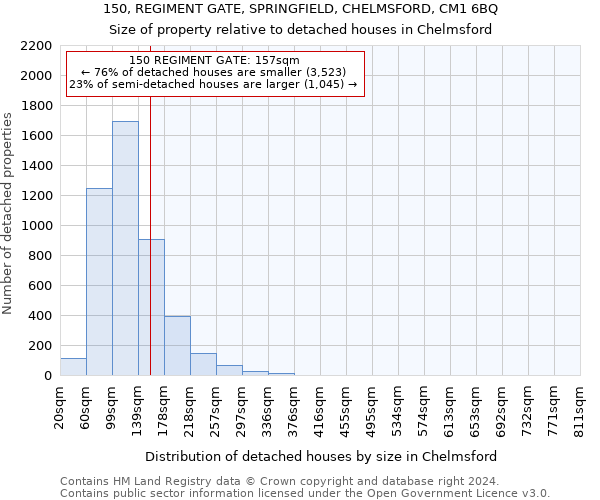 150, REGIMENT GATE, SPRINGFIELD, CHELMSFORD, CM1 6BQ: Size of property relative to detached houses in Chelmsford