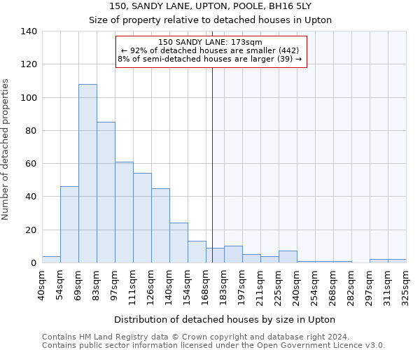 150, SANDY LANE, UPTON, POOLE, BH16 5LY: Size of property relative to detached houses in Upton