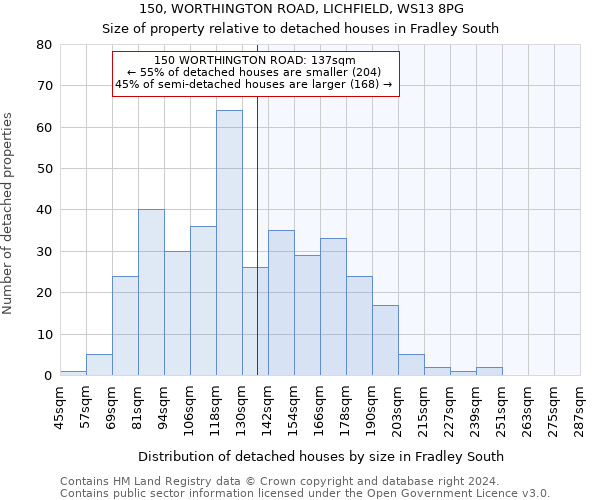 150, WORTHINGTON ROAD, LICHFIELD, WS13 8PG: Size of property relative to detached houses in Fradley South