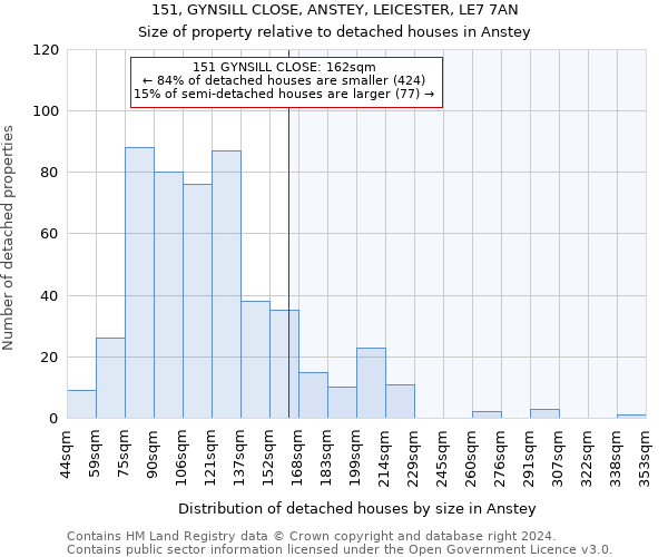 151, GYNSILL CLOSE, ANSTEY, LEICESTER, LE7 7AN: Size of property relative to detached houses in Anstey