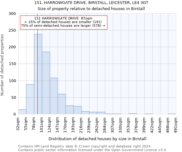 151, HARROWGATE DRIVE, BIRSTALL, LEICESTER, LE4 3GT: Size of property relative to detached houses in Birstall