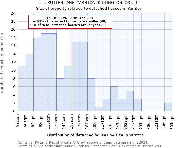 151, RUTTEN LANE, YARNTON, KIDLINGTON, OX5 1LT: Size of property relative to detached houses in Yarnton