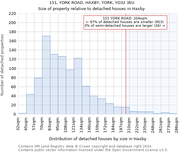 151, YORK ROAD, HAXBY, YORK, YO32 3EU: Size of property relative to detached houses in Haxby