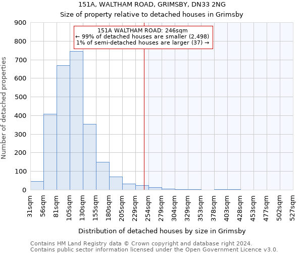 151A, WALTHAM ROAD, GRIMSBY, DN33 2NG: Size of property relative to detached houses in Grimsby