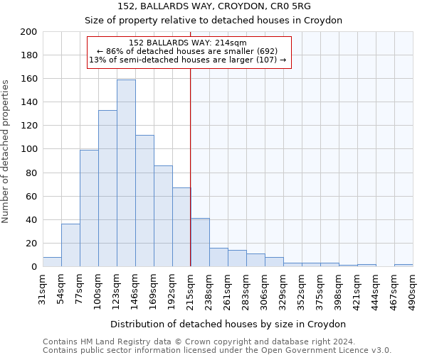 152, BALLARDS WAY, CROYDON, CR0 5RG: Size of property relative to detached houses in Croydon