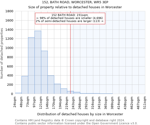 152, BATH ROAD, WORCESTER, WR5 3EP: Size of property relative to detached houses in Worcester
