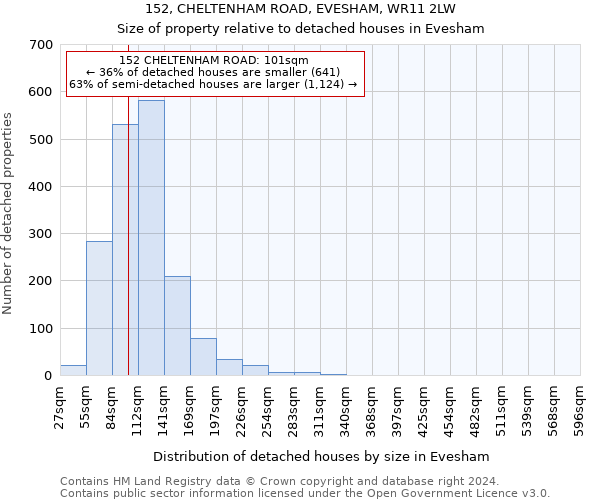 152, CHELTENHAM ROAD, EVESHAM, WR11 2LW: Size of property relative to detached houses in Evesham