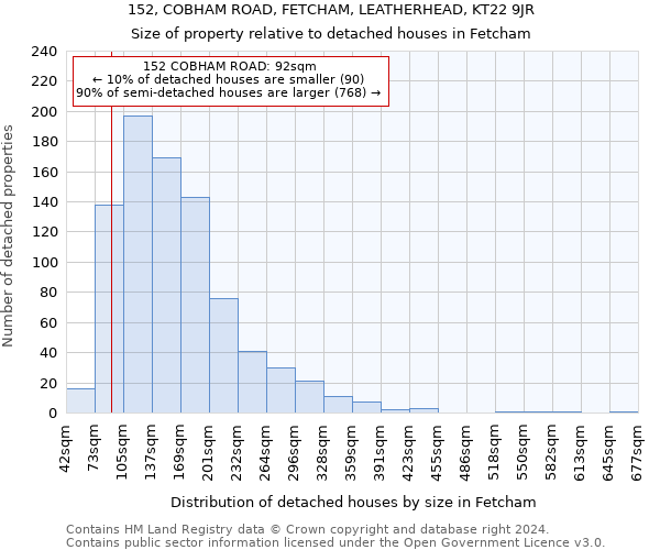 152, COBHAM ROAD, FETCHAM, LEATHERHEAD, KT22 9JR: Size of property relative to detached houses in Fetcham