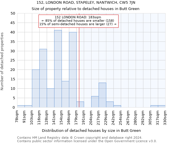 152, LONDON ROAD, STAPELEY, NANTWICH, CW5 7JN: Size of property relative to detached houses in Butt Green