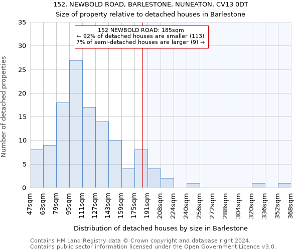 152, NEWBOLD ROAD, BARLESTONE, NUNEATON, CV13 0DT: Size of property relative to detached houses in Barlestone