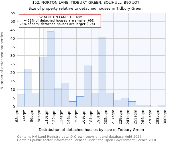 152, NORTON LANE, TIDBURY GREEN, SOLIHULL, B90 1QT: Size of property relative to detached houses in Tidbury Green