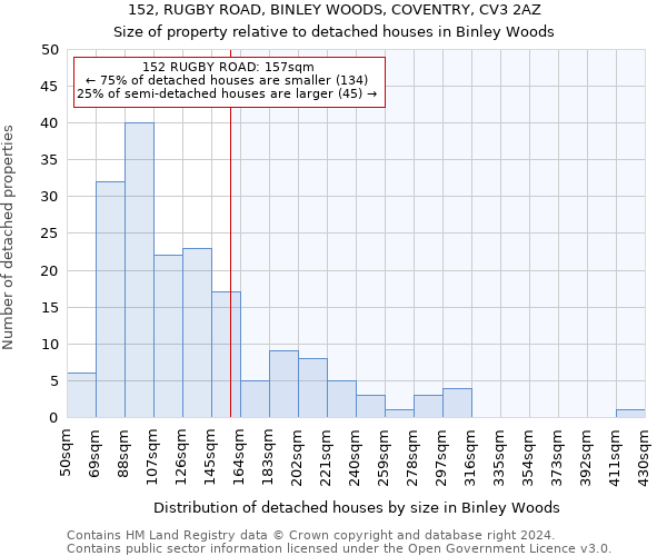 152, RUGBY ROAD, BINLEY WOODS, COVENTRY, CV3 2AZ: Size of property relative to detached houses in Binley Woods