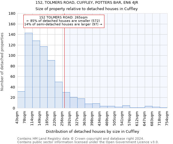 152, TOLMERS ROAD, CUFFLEY, POTTERS BAR, EN6 4JR: Size of property relative to detached houses in Cuffley