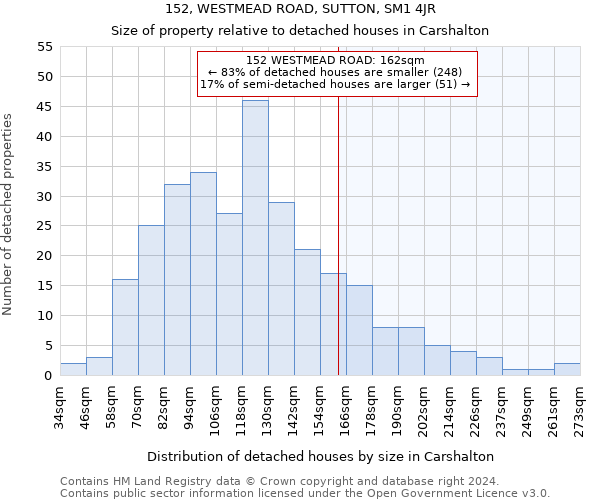 152, WESTMEAD ROAD, SUTTON, SM1 4JR: Size of property relative to detached houses in Carshalton