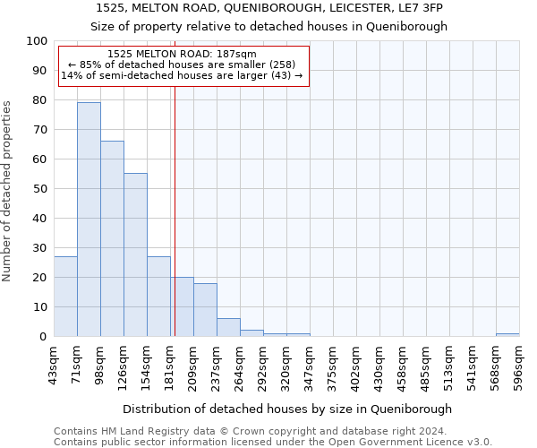 1525, MELTON ROAD, QUENIBOROUGH, LEICESTER, LE7 3FP: Size of property relative to detached houses in Queniborough