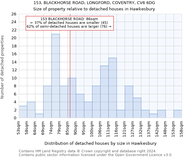 153, BLACKHORSE ROAD, LONGFORD, COVENTRY, CV6 6DG: Size of property relative to detached houses in Hawkesbury