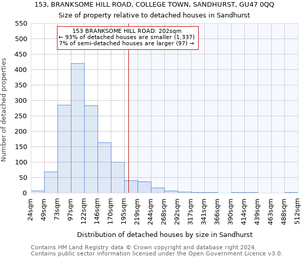153, BRANKSOME HILL ROAD, COLLEGE TOWN, SANDHURST, GU47 0QQ: Size of property relative to detached houses in Sandhurst