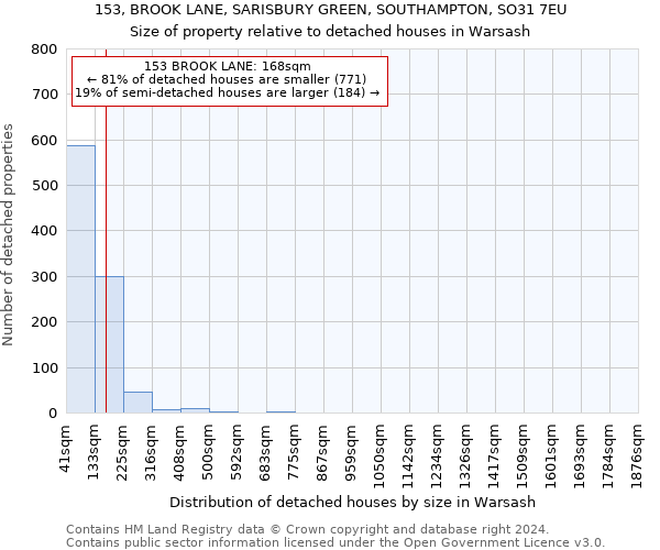 153, BROOK LANE, SARISBURY GREEN, SOUTHAMPTON, SO31 7EU: Size of property relative to detached houses in Warsash